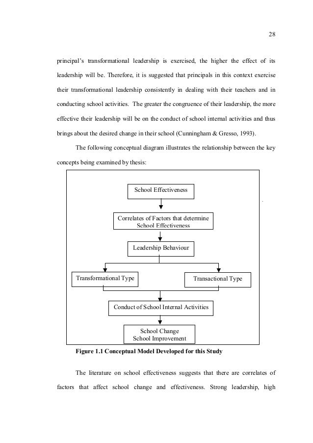 educational leadership dissertation pdf thesis on educational leadership and management pdf